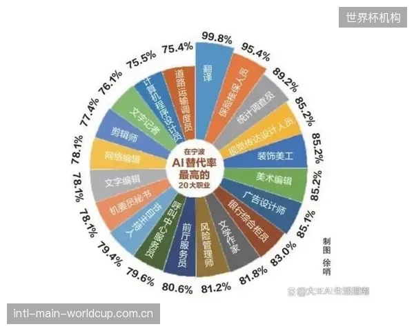 体育经纪行业对“AI”、“区块链”等概念的盲目崇拜,已与其核心业务环节中急需解决的真实痛点严重脱节 体育经纪行业对“AI”、“区块链”等概念的盲目崇拜,已与其核心业务环节中急需解决的真实痛点严重脱节